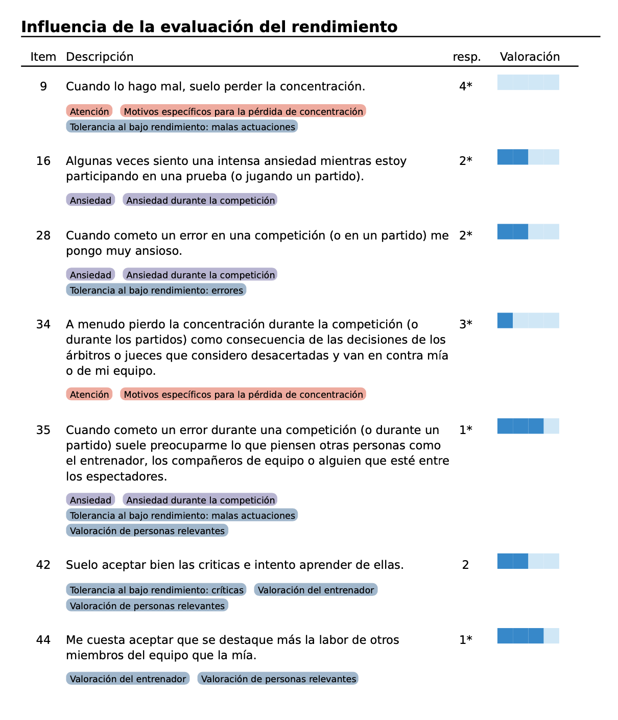 informe CRPD página 6